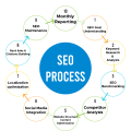 Itclas Seo Services